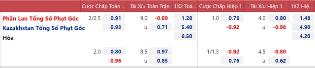 keo nha cai, nhận định kết quả, nhận định bóng đá Phần Lan vs Kazakhstan, nhận định bóng đá, nhan dinh bong da, kèo bóng đá, Phần Lan, Kazakhstan, nhận định bóng đá, vòng loại World Cup 2022