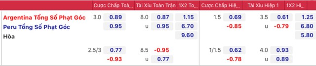 nhận định bóng đá Argentina vs Peru, nhận định bóng đá, Argentina vs Peru, nhận định kết quả, Argentina, Peru, keo nha cai, dự đoán bóng đá, vòng loại World Cup 2022