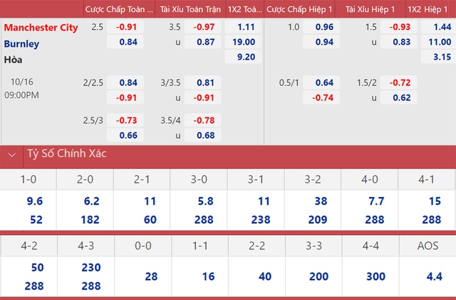 nhận định bóng đá Man City vs Burnley, nhận định bóng đá, Man City vs Burnley, nhận định kết quả, Man City, Burnley, keo nha cai, dự đoán bóng đá, Ngoại hạng Anh, bóng đá Anh