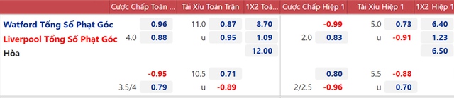 nhận định bóng đá Watford vs Liverpool, nhận định bóng đá, Watford vs Liverpool, nhận định kết quả, Watford, Liverpool, keo nha cai, dự đoán bóng đá, Ngoại hạng Anh, bóng đá Anh