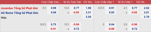 Juventus vs Roma, nhận định kết quả, nhận định bóng đá Juventus vs Roma, nhận định bóng đá, Juventus, Roma, keo nha cai, dự đoán bóng đá, bóng đá Ý, Serie A, nhận định Juve vs Roma