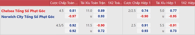 nhận định bóng đá Chelsea vs Norwich, nhận định bóng đá, Chelsea vs Norwich, nhận định kết quả, Chelsea, Norwich, keo nha cai, dự đoán bóng đá, Ngoại hạng Anh, bóng đá Anh