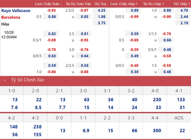 Rayo vs Barcelona, nhận định kết quả, nhận định bóng đá Rayo Vallecano vs Barca, nhận định bóng đá, Rayo Vallecano, Barca, keo nha cai, dự đoán bóng đá, La Liga