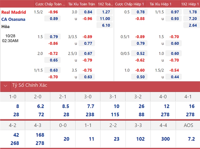 Real Madrid vs Osasuna, nhận định kết quả, nhận định bóng đá Real Madrid vs Osasuna, nhận định bóng đá, Real Madrid, Osasuna, keo nha cai, dự đoán bóng đá, La Liga