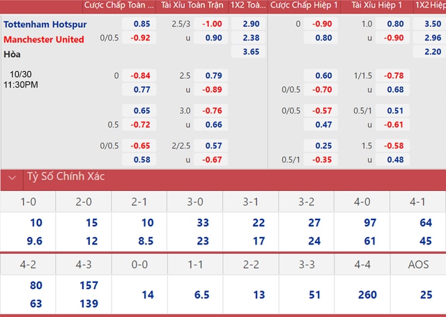 Tottenham vs MU, nhận định kết quả, nhận định bóng đá Tottenham vs MU, nhận định bóng đá, Tottenham, MU, keo nha cai, kèo MU, nhận định bóng đá MU, dự đoán bóng đá, Ngoại hạng Anh, nhận định MU