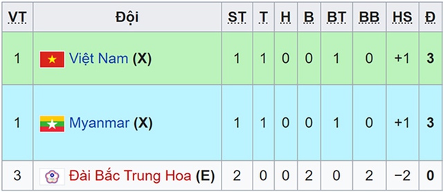 U23 Việt Nam vs U23 Myanmar, nhận định kết quả, nhận định bóng đá U23 Việt Nam vs U23 Myanmar, nhận định bóng đá, U23 Việt Nam, U23 Myanmar, keo nha cai, dự đoán bóng đá, U23 châu Á
