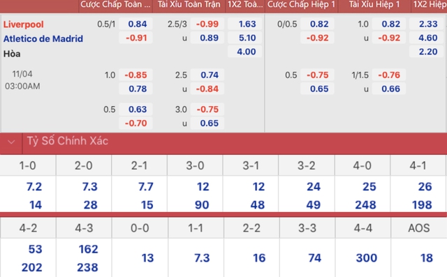 Liverpool vs Atletico Madrid, nhận định kết quả, nhận định bóng đá Liverpool vs Atletico Madrid, nhận định bóng đá, Liverpool, Atletico Madrid, keo nha cai, dự đoán bóng đá, Cúp C1, C1