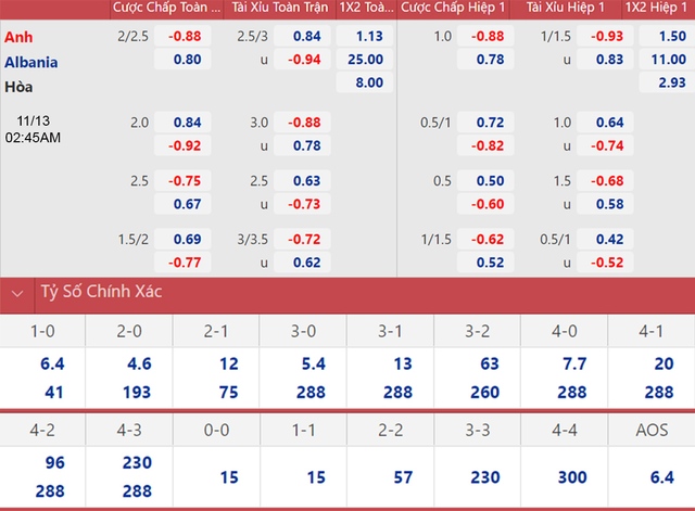 Anh vs Albania, nhận định kết quả, nhận định bóng đá Anh vs Albania, nhận định bóng đá, Anh, Albania, keo nha cai, dự đoán bóng đá, Vòng loại World Cup 2022 châu Âu