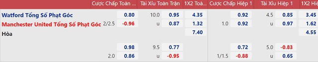 Watford vs MU, nhận định kết quả, nhận định bóng đá Watford vs MU, nhận định bóng đá, Watford, MU, keo nha cai, Man United, dự đoán bóng đá, Ngoại hạng Anh, bóng đá Anh, kèo MU