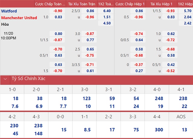 Watford vs MU, nhận định kết quả, nhận định bóng đá Watford vs MU, nhận định bóng đá, Watford, MU, keo nha cai, Man United, dự đoán bóng đá, Ngoại hạng Anh, bóng đá Anh, kèo MU