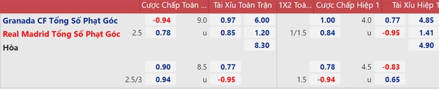 Granada vs Real Madrid, nhận định kết quả, nhận định bóng đá Granada vs Real Madrid, nhận định bóng đá, Granada, Real Madrid, keo nha cai, dự đoán bóng đá, La Liga, bóng đá Tây Ban Nha