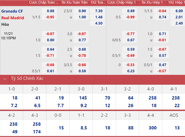 Granada vs Real Madrid, nhận định kết quả, nhận định bóng đá Granada vs Real Madrid, nhận định bóng đá, Granada, Real Madrid, keo nha cai, dự đoán bóng đá, La Liga, bóng đá Tây Ban Nha