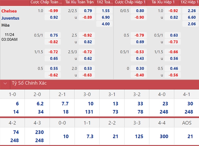 Chelsea vs Juventus, nhận định kết quả, nhận định bóng đá Chelsea vs Juventus, nhận định bóng đá, Chelsea, Juventus, keo nha cai, dự đoán bóng đá, Cúp C1, Champions League