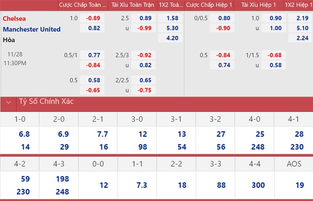 Chelsea vs MU, nhận định kết quả, nhận định bóng đá Chelsea vs MU, nhận định bóng đá, Chelsea, MU, keo nha cai, dự đoán bóng đá, Ngoại hạng Anh