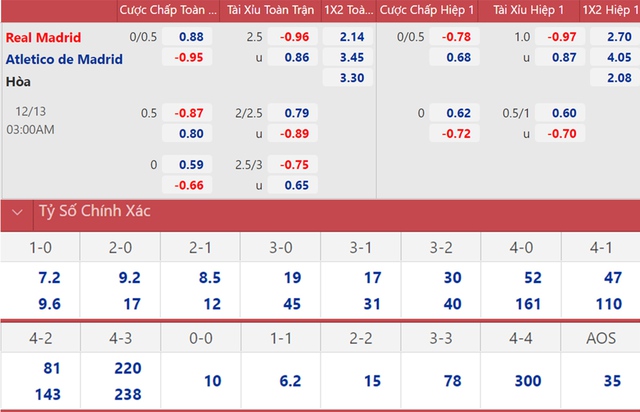 nhận định kết quả, Real Madrid vs Atletico Madrid, nhận định bóng đá Real Madrid vs Atletico Madrid, nhận định bóng đá, Real Madrid, Atletico, keo nha cai, dự đoán bóng đá, La Liga