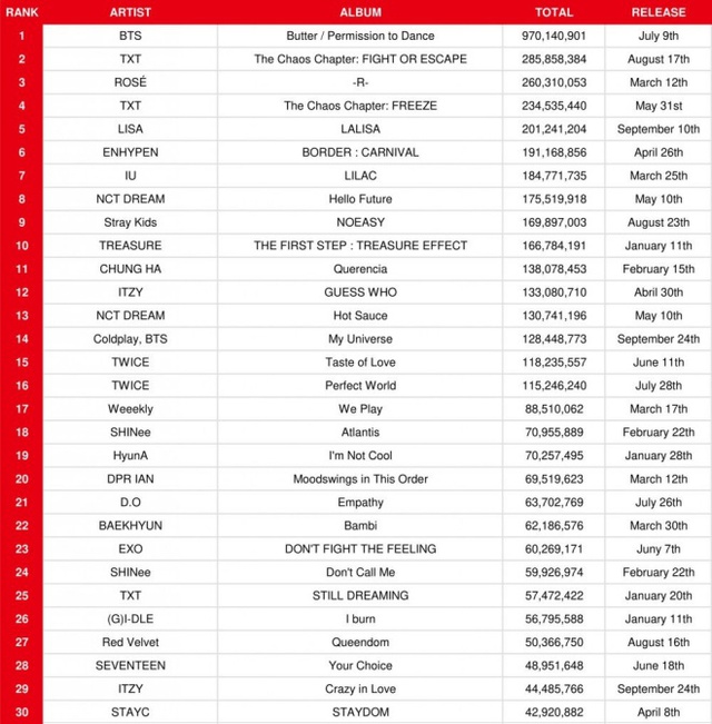 BTS, BTS tin tức, BTS thành viên, Kpop, ARMY, BLINK, ONCE, Twice, Blackpink, TXT, ENHYPEN, IU, BTS album, BTS song, BTS record, BTS idol, BTS youtube, BTS spotify