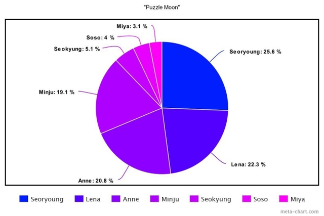 BTS, BTS tin tức, BTS thành viên, Kpop, Twice, Seventeen, SuperM, Twice tin tức, Twice thành viên, ARMY, BTS youtube, BTS album, BTS song, BTS ca khúc, BTS bài hát