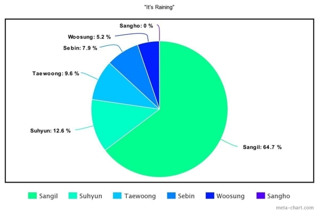 BTS, BTS tin tức, BTS thành viên, Kpop, Twice, Seventeen, SuperM, Twice tin tức, Twice thành viên, ARMY, BTS youtube, BTS album, BTS song, BTS ca khúc, BTS bài hát