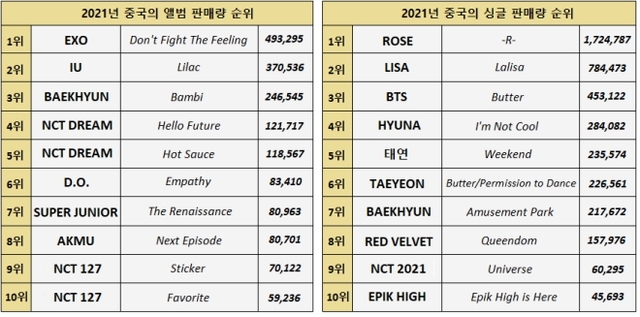 BTS, BTS tin tức, BTS thành viên, Kpop, ARMY, BTS idol, BTS album, IU, Blackpink, EXO, NCT, Rosé, Lisa, Butter BTS, BTS Butter, Lalisa, Butter, BTS youtube, album BTS