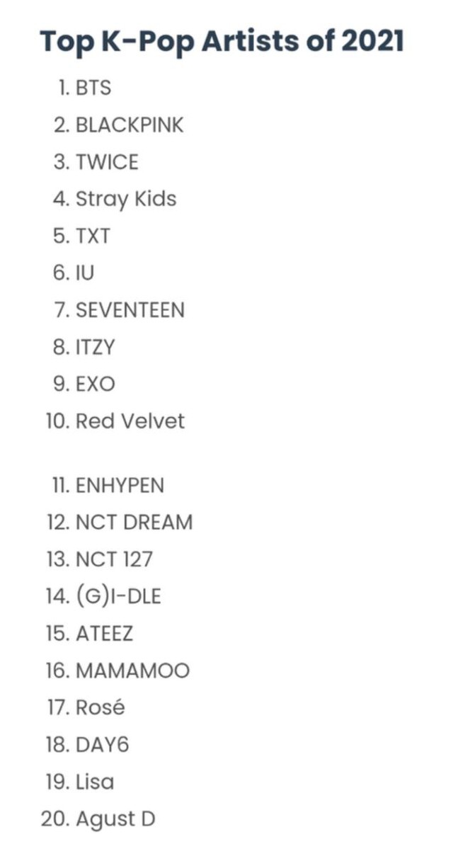 BTS, BTS tin tức, Blackpink, Twice, IU, EXO, TXT, Enhypen, Kpop, Ateez, Day6, Enhypen, ITZY, Mamamoo, NCT 127, NCT Dream, Red Velvet, Stray Kids, bts idol, bts news