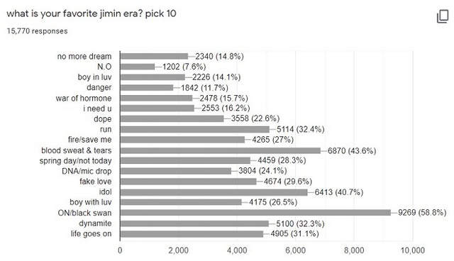 BTS, Jimin, BTS thành viên, BTS tin tức, Kpop, ARMY, BTS Jimin