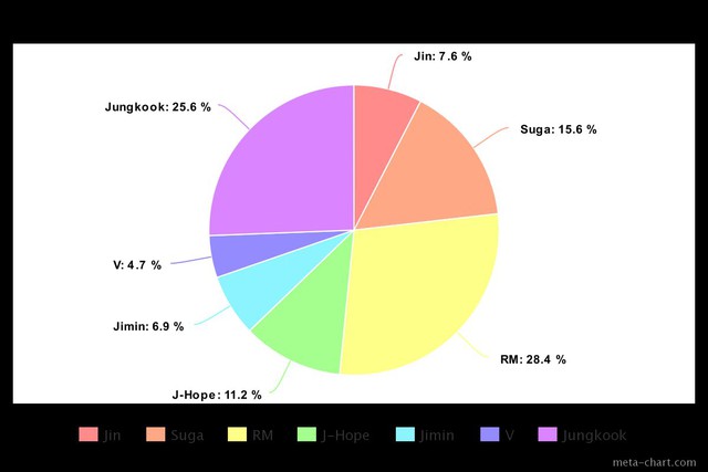 BTS, BTS tin tức, BTS thành viên, Jin, BTS album, BTS bài hát