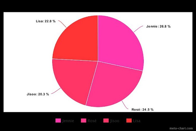 Blackpink, The Album, chia line, Jisoo, Jennie, Rose, Lisa, Blackpink thành viên, Blackpink YouTube, Blackpink The Album