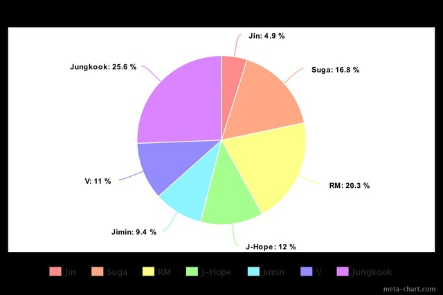 BTS, BTS tin tức, BTS thành viên, Jin, BTS album, BTS bài hát