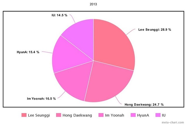 Jennie, Blackpink, G-Dragon, IU, Kpop, Zico, HyunA, Baekhyun, EXO, Sunmi