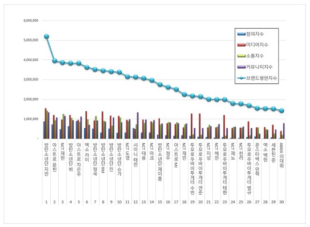 BTS, BTS thành viên, BTS tin tức, Jimin, Moonbin, NCT, ASTRO, EXO, Jungkook, V, RM, Jin, Suga