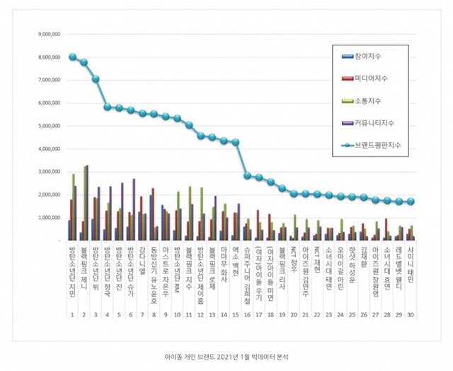 BTS, BTS tin tức, BTS thành viên, BTS Idol, Jimin, Blackpink, Kpop, Jennie, Astro, TVXQ, Kang Daniel