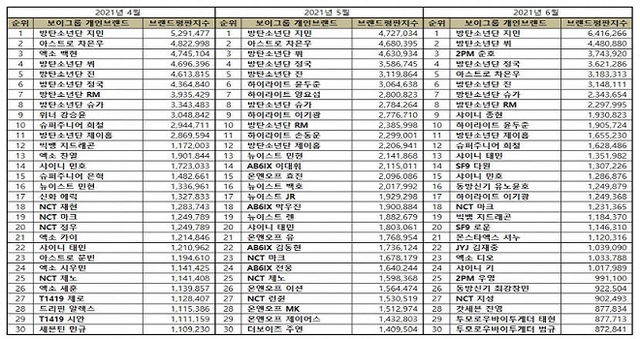 BTSBTS, BTS tin tức, BTS thành viên, Kpop, Jungkook, V, Jimin, Jin, Suga, RM, 2PM, SHINee, Astro, Highlight, BTS Jungkook, BTS V, BTS Jimin, BTS Jin, BTS Suga, BTS RM