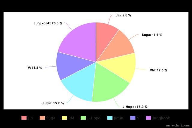 BTS, BTS tin tức, BTS thành viên, Jin, BTS album, BTS bài hát