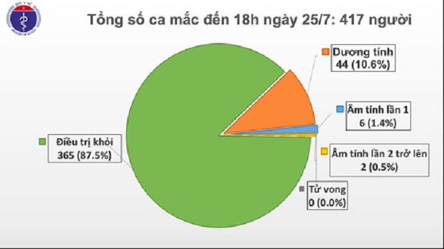 COVID-19, dịch covid-19, việt nam, dương tính, SARS-CoV-2