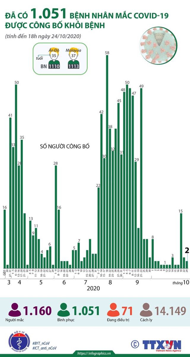 Covid-19, Tình hình Covid-19, Dịch Covid-19, Việt Nam, 12 ca dương tính, Cập nhật Covid-19, SARS-CoV-2