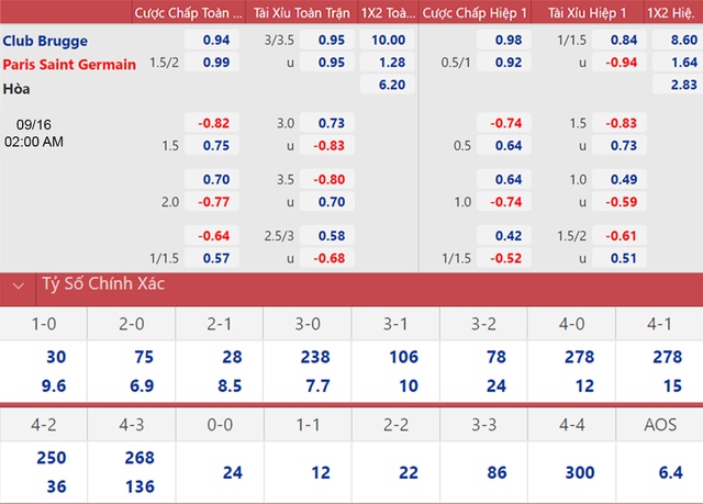 Brugge vs PSG, nhận định kết quả, nhận định bóng đá Club Brugge vs PSG, nhận định bóng đá, Club Brugge, PSG, keo nha cai, nhan dinh bong da, C1, kèo bóng đá, Cúp C1, Champions League