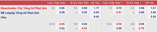 Man City vs RB Leipzig, nhận định kết quả, nhận định bóng đá Man City vs RB Leipzig, nhận định bóng đá, Man City, RB Leipzig, keo nha cai, nhan dinh bong da, C1, kèo bóng đá, Cúp C1