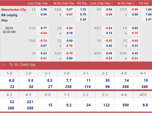 Man City vs RB Leipzig, nhận định kết quả, nhận định bóng đá Man City vs RB Leipzig, nhận định bóng đá, Man City, RB Leipzig, keo nha cai, nhan dinh bong da, C1, kèo bóng đá, Cúp C1