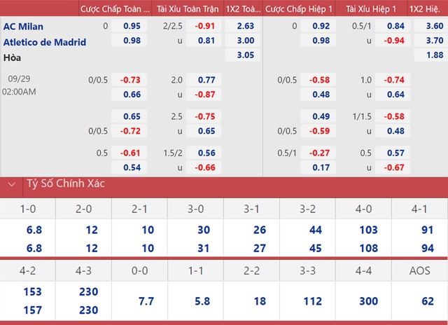 Milan vs Atletico Madrid, nhận định kết quả, nhận định bóng đá Milan vs Atletico Madrid, nhận định bóng đá, AC Milan, Atletico Madrid, keo nha cai, nhan dinh bong da, kèo bóng đá, Cúp C1