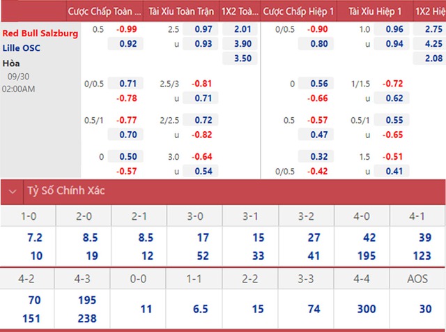 Salzburg vs Lille, nhận định kết quả, nhận định bóng đá Salzburg vs Lille, nhận định bóng đá, Salzburg, Lille, keo nha cai, nhan dinh bong da, C1, kèo bóng đá, Cúp C1