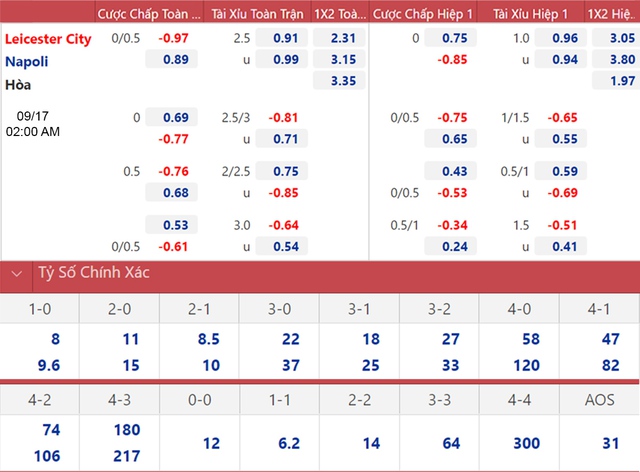 Leicester vs Napoli, nhận định kết quả, nhận định bóng đá Leicester vs Napoli, nhận định bóng đá, keo nha cai, nhan dinh bong da, kèo bóng đá, Leicester, Napoli, nhận định bóng đá, cúp C2, C2