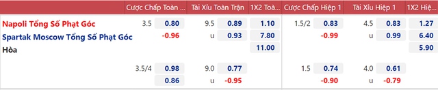 nhận định kết quả, nhận định bóng đá Napoli vs Spartak, nhận định bóng đá, keo nha cai, nhan dinh bong da, kèo bóng đá, Napoli, Spartak, nhận định bóng đá, C2, Europa League