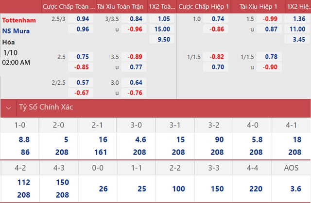 nhận định kết quả, nhận định bóng đá Tottenham vs Mura, nhận định bóng đá, keo nha cai, nhan dinh bong da, kèo bóng đá, Tottenham, Mura, nhận định bóng đá, cúp C3