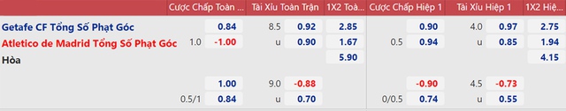nhận định kết quả, nhận định bóng đá Getafe vs Atletico Madrid, nhận định bóng đá, keo nha cai, nhan dinh bong da, kèo bóng đá, Getafe,  Atletico Madrid, nhận định bóng đá, La Liga