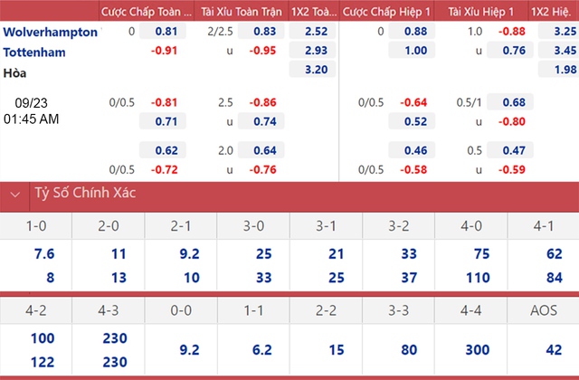 Wolves vs Tottenham, nhận định kết quả, nhận định bóng đá Wolves vs Tottenham, nhận định bóng đá, keo nha cai, nhan dinh bong da, kèo bóng đá, Wolves, Tottenham, Cúp Liên đoàn Anh