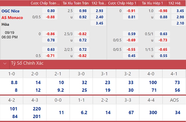 nhận định kết quả, nhận định bóng đá Nice vs Monaco, nhận định bóng đá, keo nha cai, nhan dinh bong da, kèo bóng đá, Nice, Monaco, nhận định bóng đá, Ligue 1