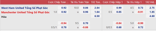 West Ham vs MU, nhận định kết quả, nhận định bóng đá West Ham vs MU, nhận định bóng đá, West Ham, MU, keo nha cai, nhan dinh bong da, MU vs West Ham, kèo bóng đá, Ngoại hạng Anh