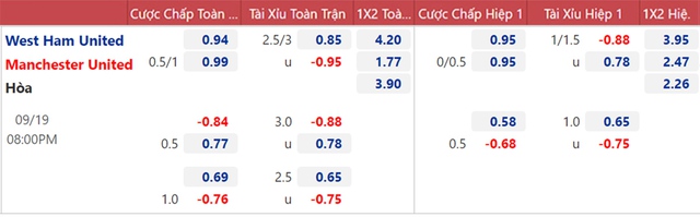 West Ham vs MU, nhận định kết quả, nhận định bóng đá West Ham vs MU, nhận định bóng đá, West Ham, MU, keo nha cai, nhan dinh bong da, MU vs West Ham, kèo bóng đá, Ngoại hạng Anh