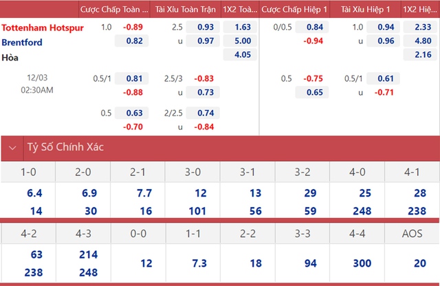 Tottenham vs Brentford, nhận định kết quả, nhận định bóng đá Tottenham vs Brentford, nhận định bóng đá, Tottenham, Brentford, keo nha cai, dự đoán bóng đá, Ngoại hạng Anh