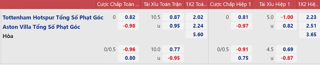 Tottenham vs Aston Villa, nhận định kết quả, nhận định bóng đá Tottenham vs Aston Villa, nhận định bóng đá, Tottenham, Aston Villa, keo nha cai, dự đoán bóng đá, Ngoại hạng Anh